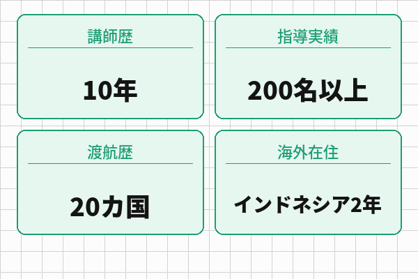 英会話講師ササボーのプロフィール実績｜講師歴10年・指導実績200名以上・渡航歴20カ国