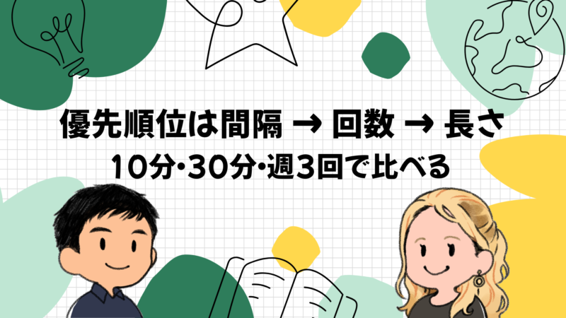 毎日10分と毎日30分と週3回で効果はどう変わるか
