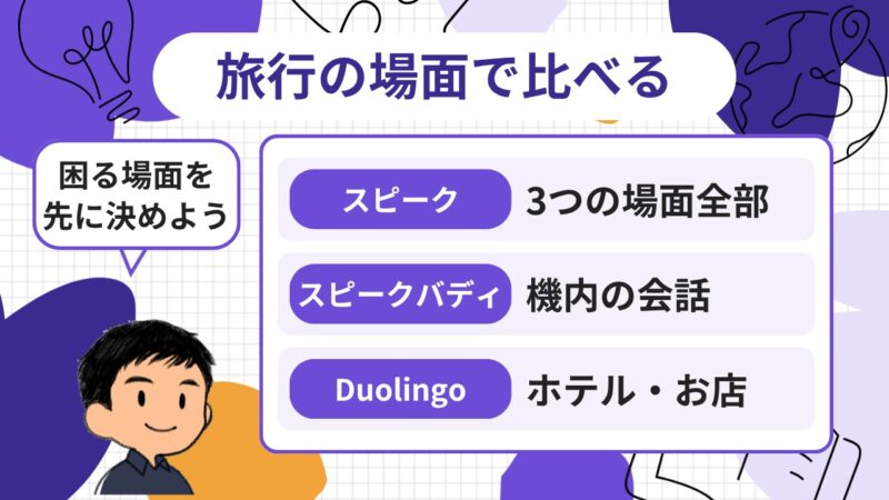 機内やホテルなど旅行の場面ごとに3つのアプリで練習できることを比べる