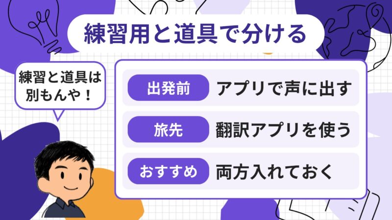 旅行の英会話アプリは出発前の練習用と旅先で使う道具に分けて選ぶ
