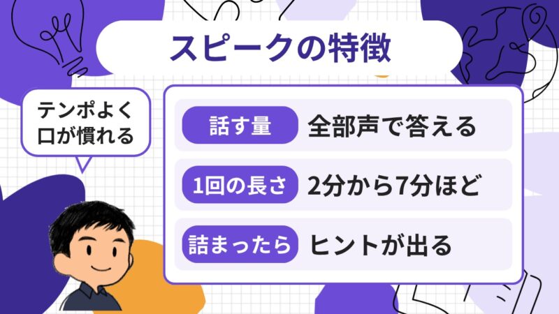 スピークは1問ずつ声に出すのでテンポよく旅行の一言に慣れる