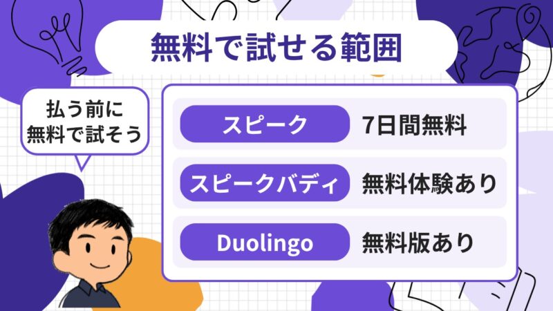 旅行英会話アプリは無料でどこまで使えるかを料金と一緒に比べる